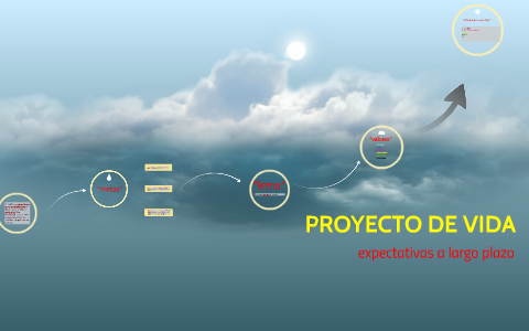 PROYECTO DE VIDA by carlos bermudez on Prezi