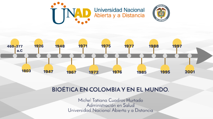 Linea del tiempo evolución histórica de la Bioética. by