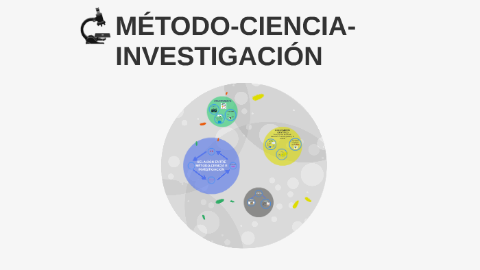 MÉTODO-CIENCIA-INVESTIGACIÓN by sara gutierez perez on Prezi