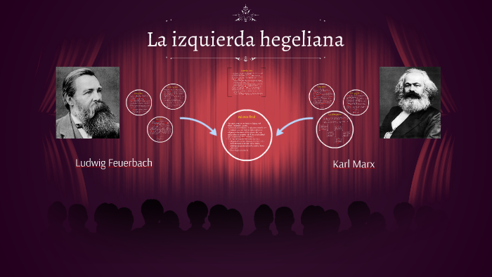 La Izquierda Hegeliana Y El Marxismo prezi.com