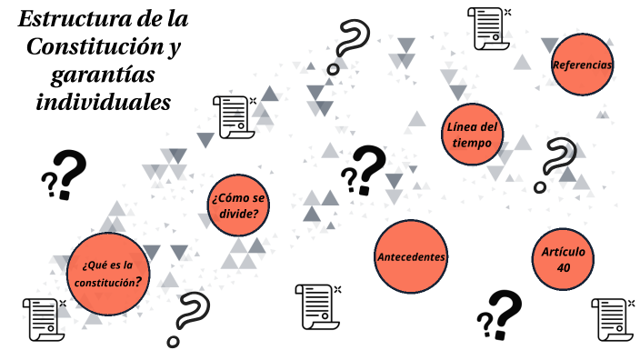 Estructura de la Constitución y garantías individuales by YARETH