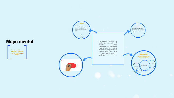 MAPA MENTAL by Deniss Gutierrez on Prezi