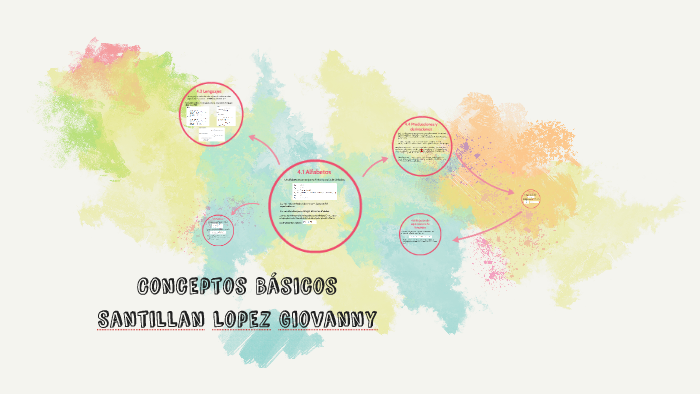 cONCEPTOS bASICOS by Giovanny Santillan Lopez on Prezi