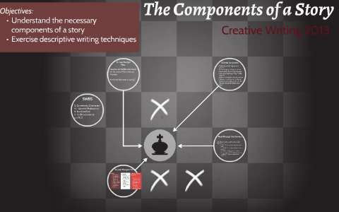 The Components of a Story by Theresa Kuhn on Prezi