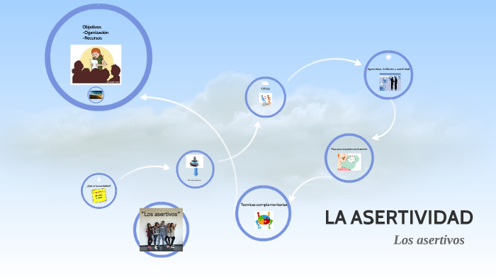 LA ASERTIVIDAD by pablo cerezo on Prezi