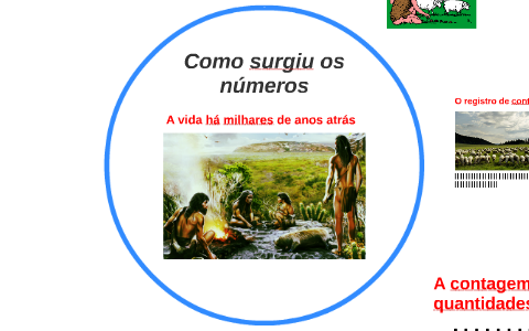 Como surgiu os números by marcelo sousa on Prezi