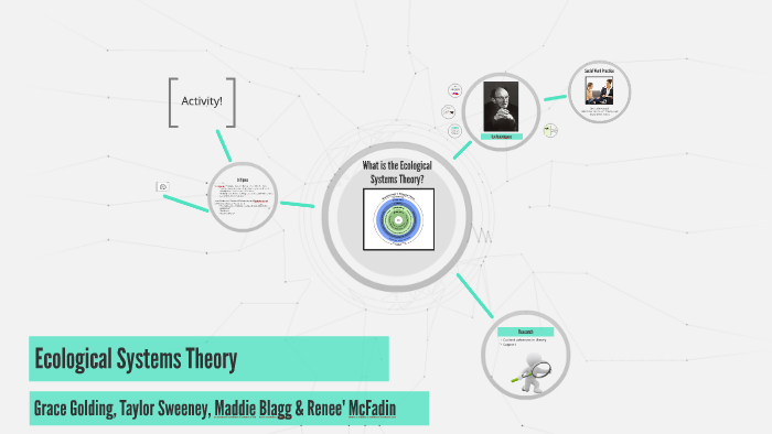 Ecological Systems Theory by Madison Blagg on Prezi