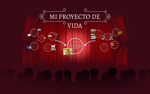 MI PROYECTO DE VIDA by karen gutierrez on Prezi
