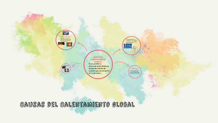 Causas del Calentamiento global by Isabel Rosales on Prezi