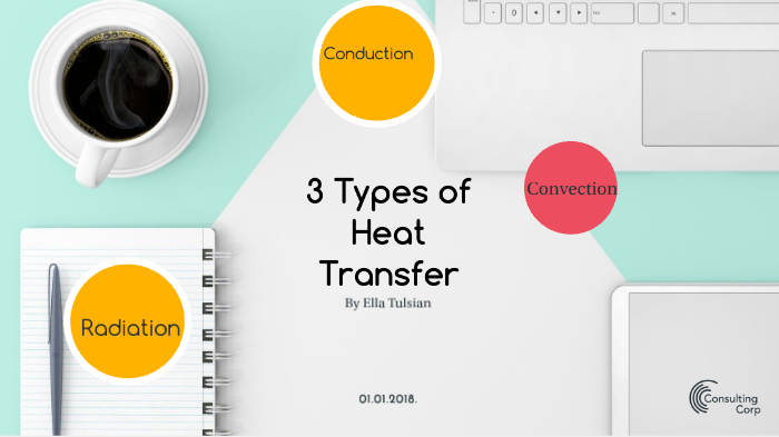 3 Types of Heat Transfer by ELLA TULSIAN on Prezi