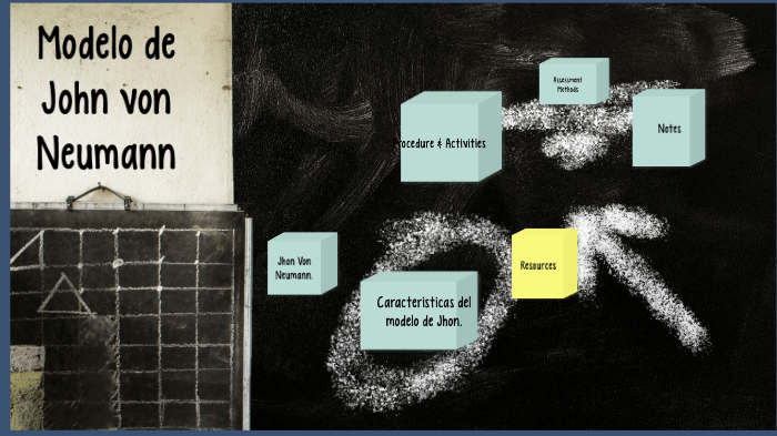 Modelo de John von Neumann. by Daniela Rito