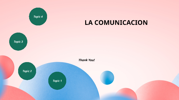 LA COMUNICACION by Wendy Garcia on Prezi
