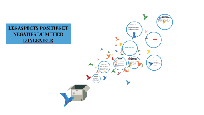 Les Aspects Positifs Et Negatifs Du Metier D Ingenieur By Oceanerintet Brintet Les Aspects Positifs Et Negatifs Du Metier D Ingenieur By Oceanerintet Brintet