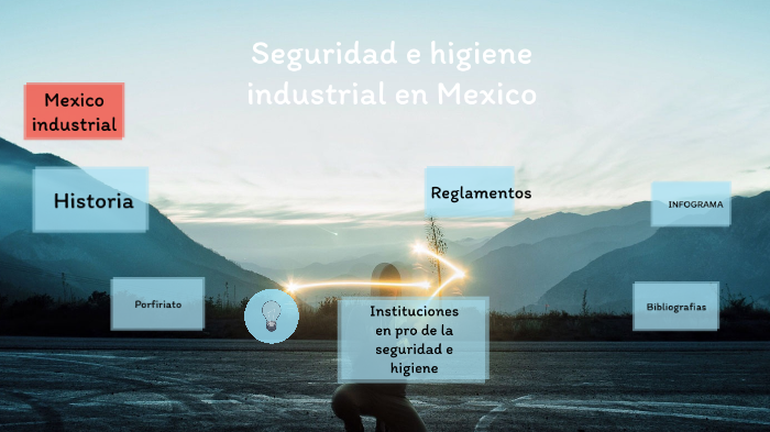 Evolucion De La Seguridad E Higiene En Mexico prezi.com