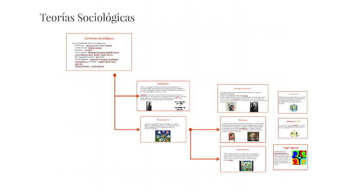 Teorías Sociológicas By On Prezi 0956