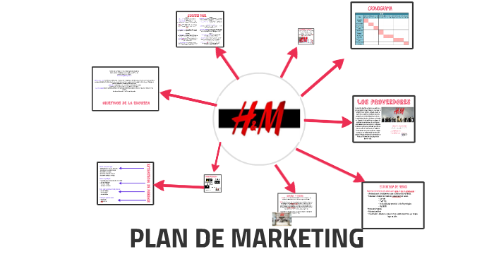 PLAN DE MARKETING by Lurdes Lara on Prezi