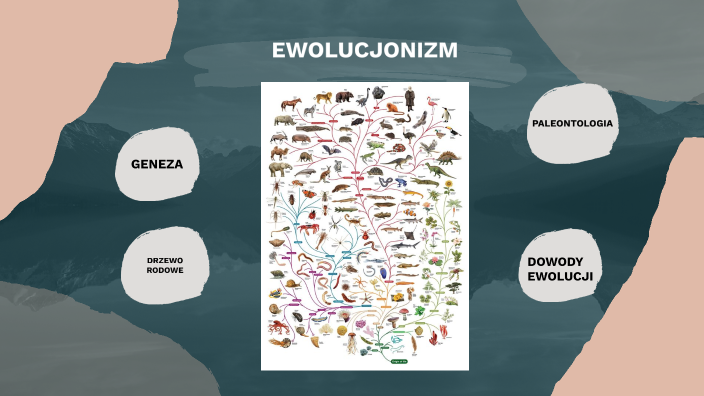 EWOLUCJONIZM by laurka sleep on Prezi