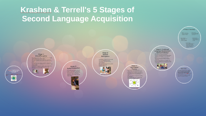 krashen 5 hypothesis of language acquisition