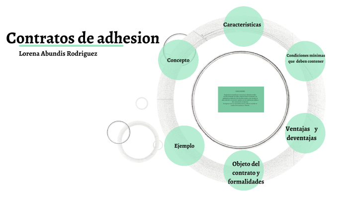 Contratos de adhesión by Lorena Abundis on Prezi