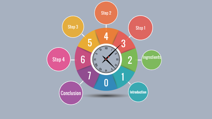 Social information processing theory by shiyi liang on Prezi