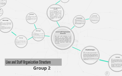 Line And Staff Organization Chart