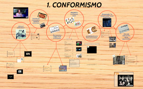 ¿Qué Es El Conformismo? By On Prezi