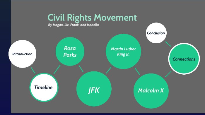 Civil Rights Movement by Megan Matthews on Prezi