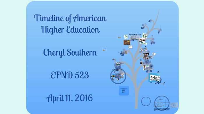History of American Education Timeline by James Southern on Prezi
