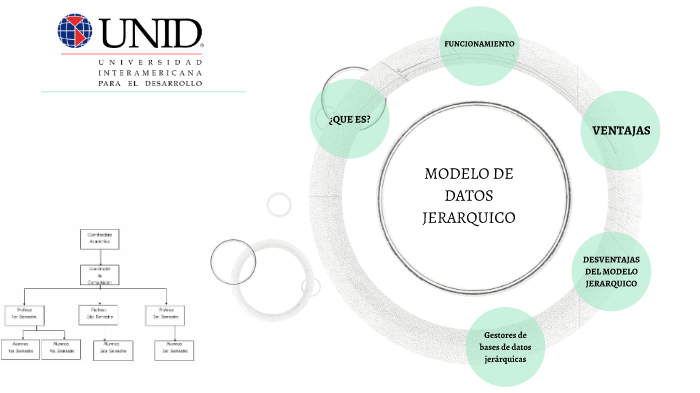 MODELO JERARQUICO by wilbert toledo