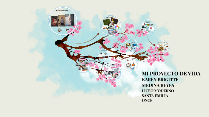 MI PROYECTO DE VIDA by karen brigitte medina reyes on Prezi