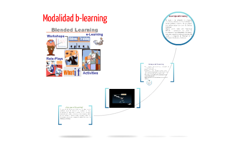 Modalidad B-learning By Maribel Rodriguez