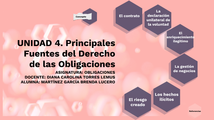 UNIDAD 4. Principales Fuentes del Derecho de las Obligaciones by Brenda ...