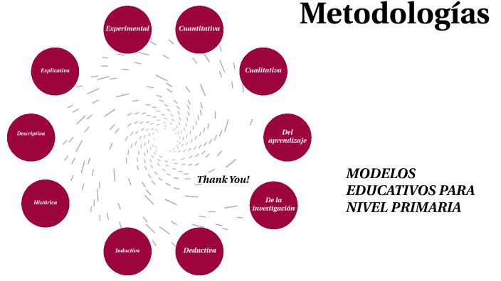 Tipos De Metodologia by Miguel Ángel Rojas Domínguez on Prezi