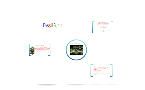 Fossil Fuels by Finn Dawson on Prezi