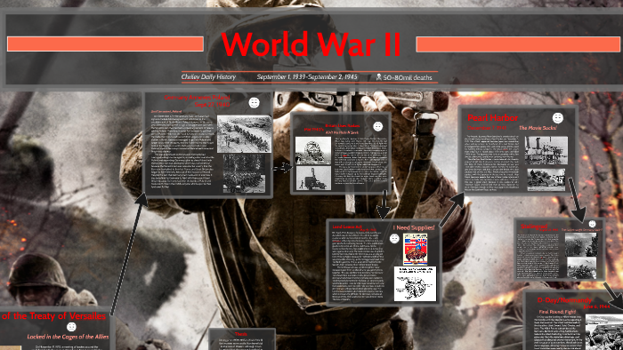 World War II by Ashley Gonzalez on Prezi