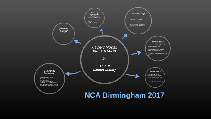A LOGIC MODEL PRESENTAION by James Syphax on Prezi