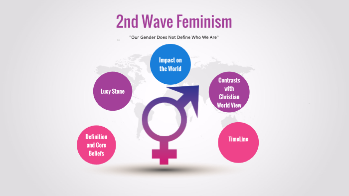 2nd Wave Feminism by Mark Pattenden on Prezi