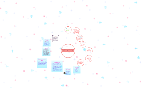 Planned Parenthood by on Prezi