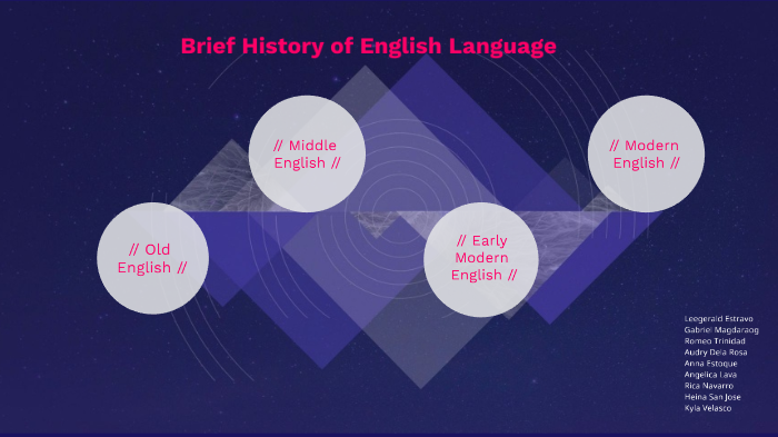Brief History of English Language by Anna Estoque on Prezi