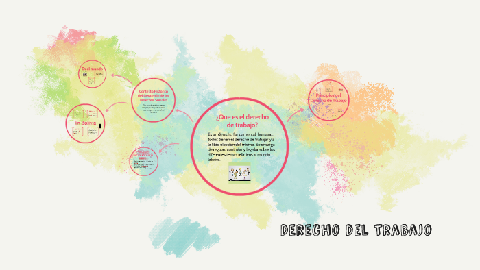 Derecho del Trabajo by Leila Flores on Prezi