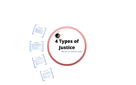 1.2 4 Types of Justice by Victoria Schulte on Prezi