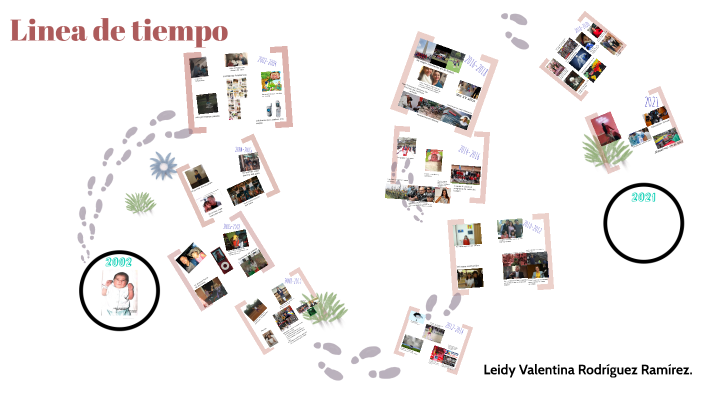 linea del tiempo by leidy rodriguez on Prezi