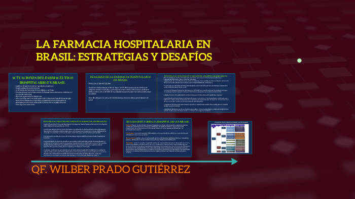 LA FARMACIA HOSPITALARIA EN BRASIL: ESTRATEGIAS Y DESAFÍOS by WILBER ...