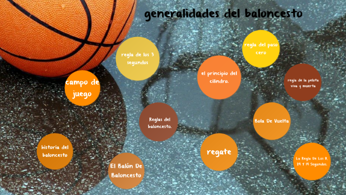 generalidades del baloncesto by luisa hoyos on Prezi Next