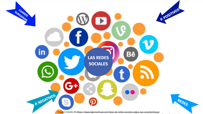 Las redes sociales by LAURA ALEJANDRA SIERRA GIRALDO on Prezi