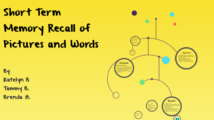 short term memory recall experiment