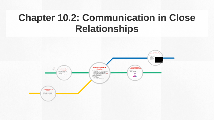 Chapter 10.2: Communication in Close Relationships by Alixandria Lopez ...