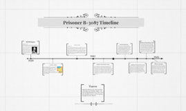 Prisoner B 3087 Timeline By Sean Souksavath