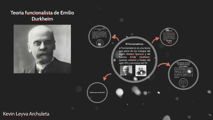 Teoría Del Funcionalista De Emilio Durkheim By Kevin Leyva On Prezi 2407