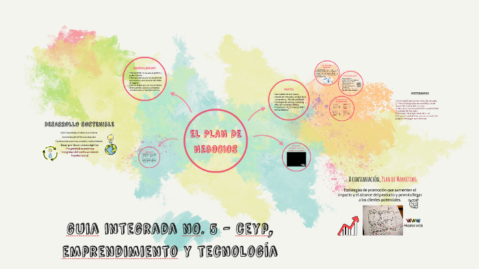 EL PLAN DE NEGOCIOS by Lara S on Prezi